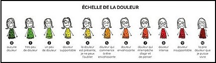 Y'a de la visite! (échelle de la douleur)